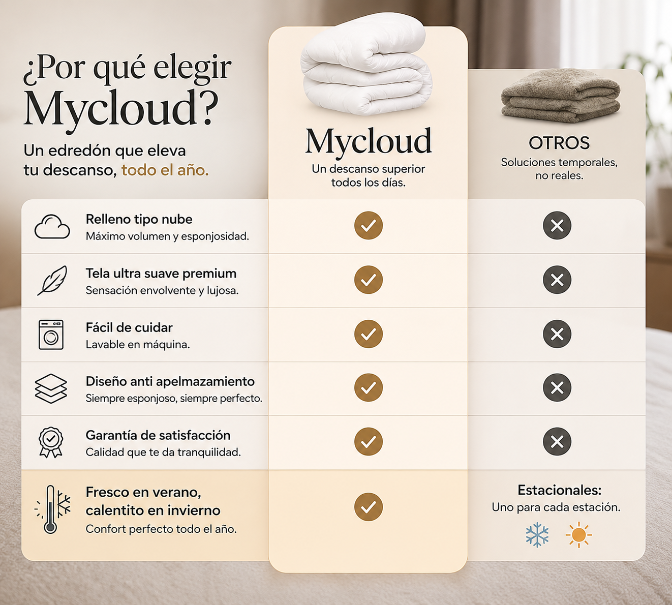 Edredón MyCloud + Almohada cervical inteligente de regalo